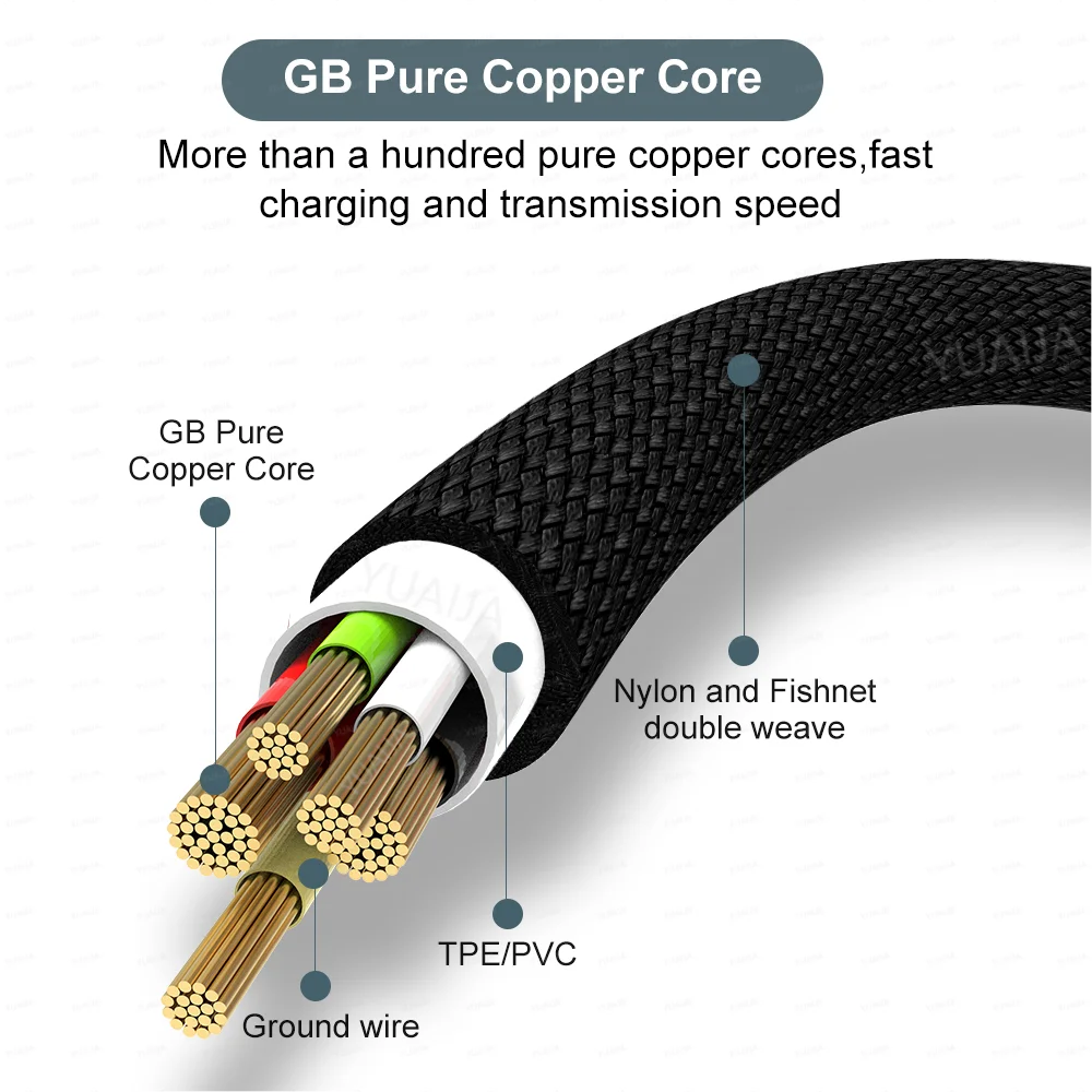 Elara Energy Extra Long USB-C & Micro USB Fast Charging Cable — 3M, 5M & 8M for iPhone, Android, Huawei, Xiaomi, Samsung & More
