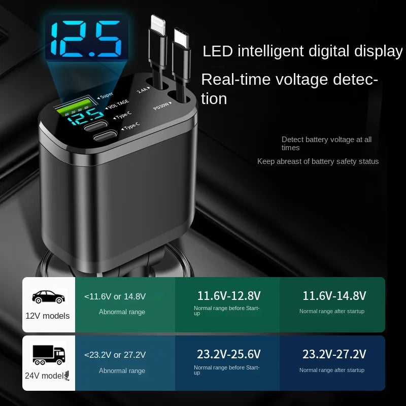 Elara Energy 5-in-1 Car Charger — Built-in Retractable USB-C & Apple Fast Charge Cables with PD & 66W Multi-Port Hub